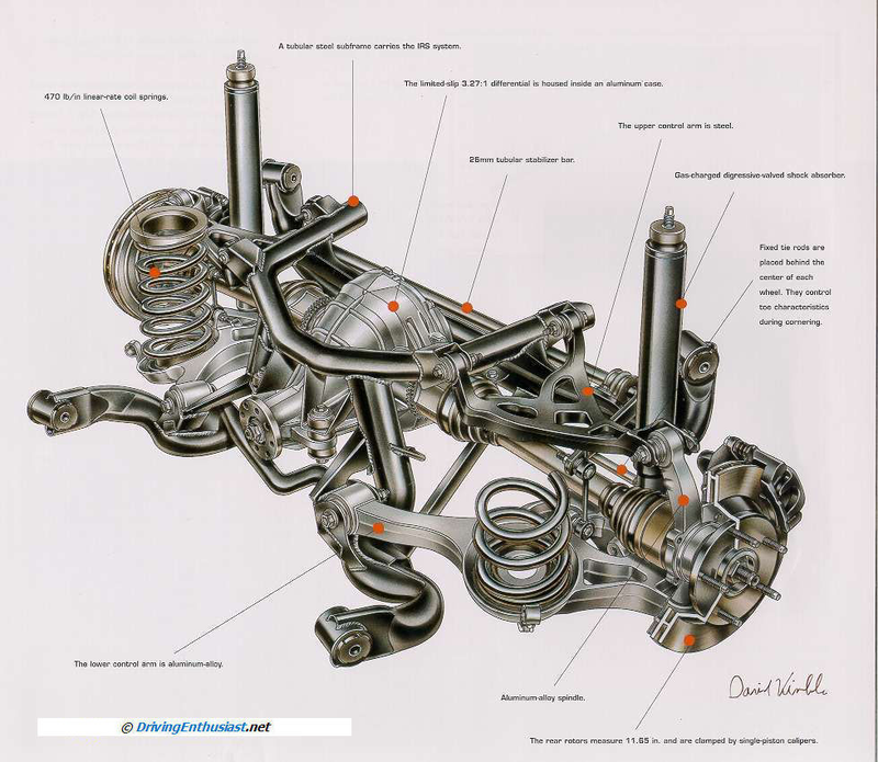 Illustration for article titled Independent Rear Suspension: A Dream